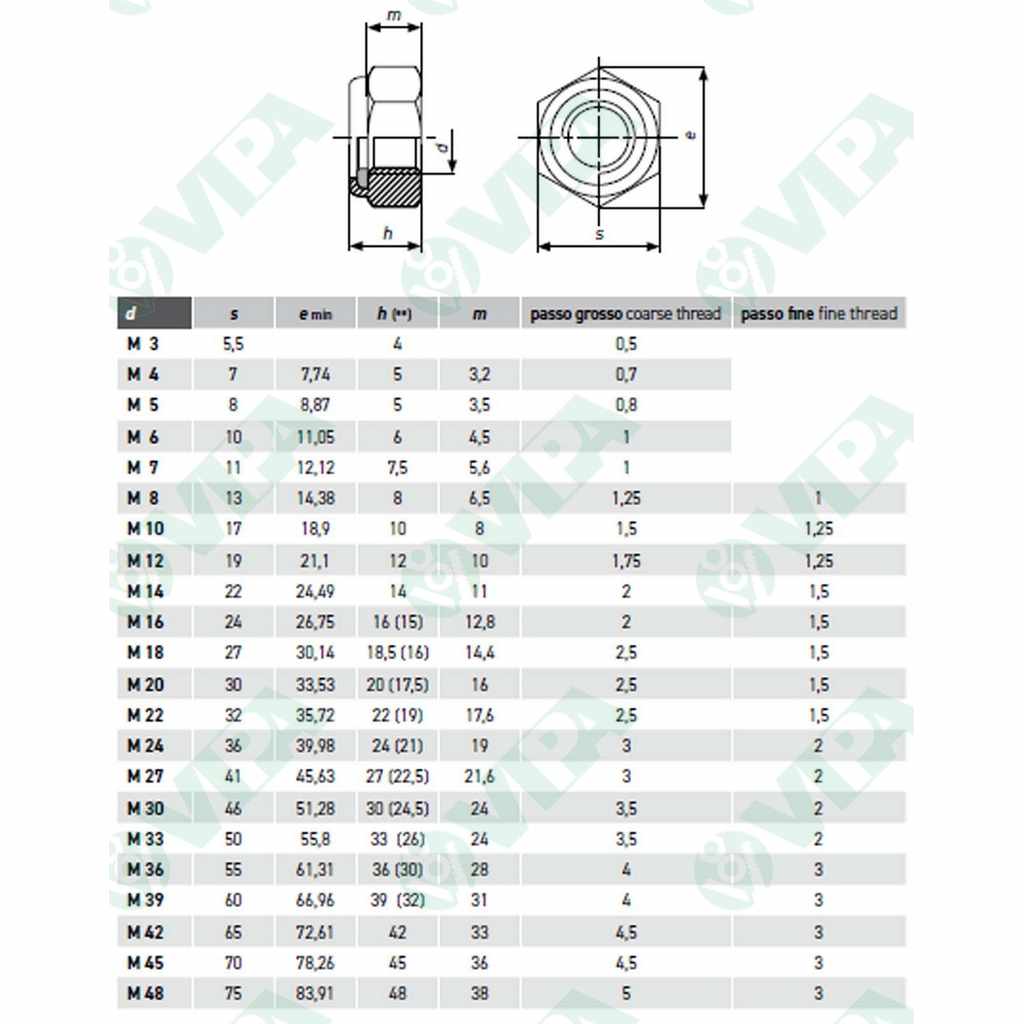 ISO 10511 DIN 985 nylon insert hex lock thin nuts