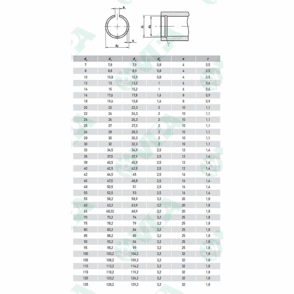 UNI 7433 DIN 7993 RB retaining rings for rb holes