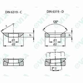 DIN 6319 Arandelas cóncavas en D y convexas en C